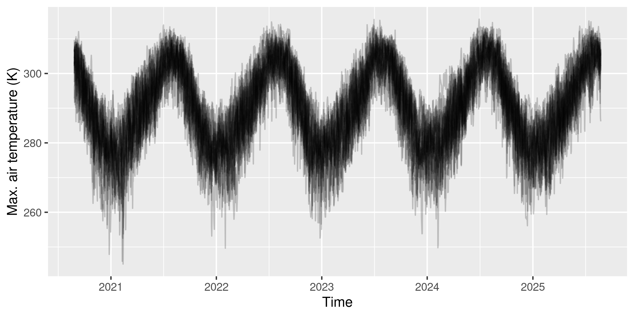 plot of chunk vpd-timeseries