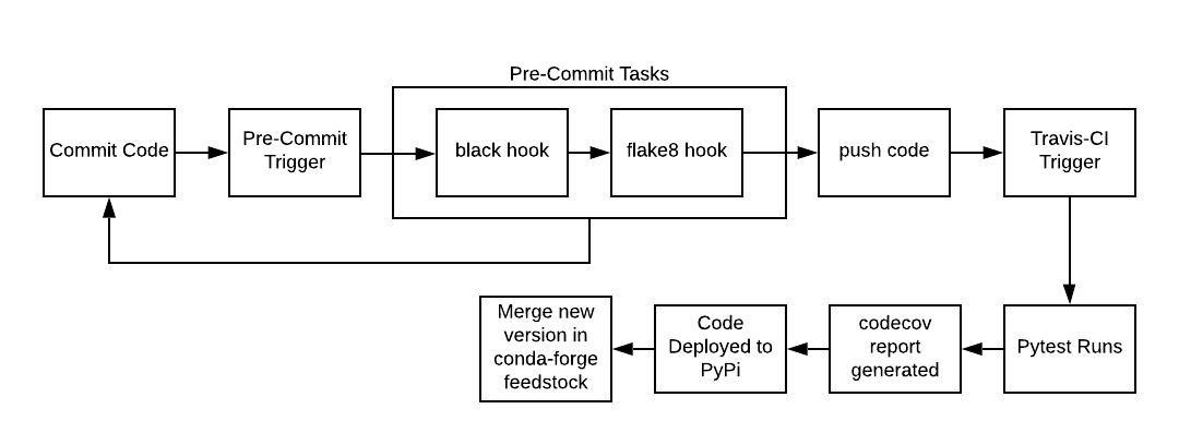 GitHub - tiefpunkt/citest: testing stuff