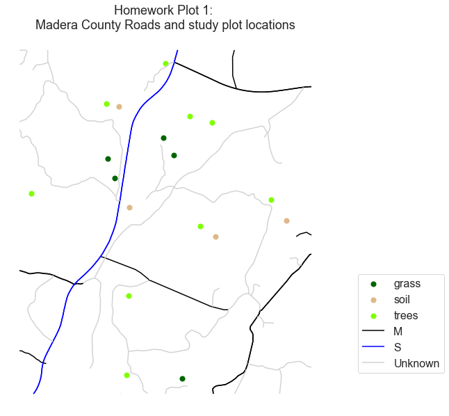 Map showing the SJER field site roads and plot locations clipped to the site boundary.