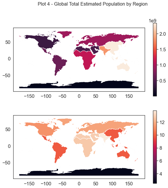 Natural Earth Global Mean population rank and total estimated population