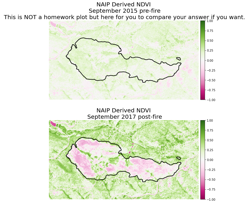 COMPARISON plots - intermediate NDVI NAIP outputs. These plots are just here if you want to compare your intermediate outputs with the instructors.