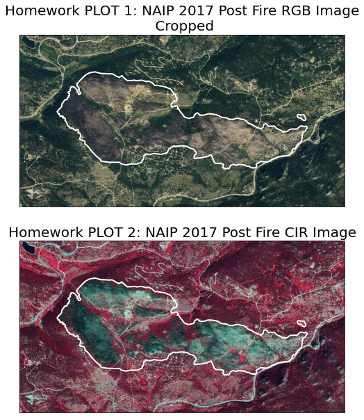 Homework plots 1 & 2 RGB and CIR images using NAIP data from 2017.