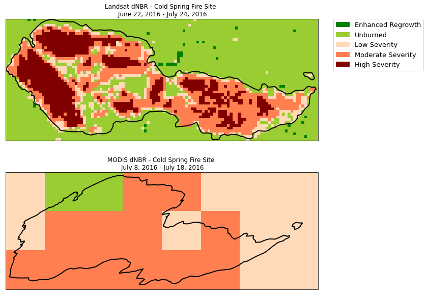 Classified difference NBR (dNBR) images calculated from Landsat and MODIS for the Cold Springs fire.