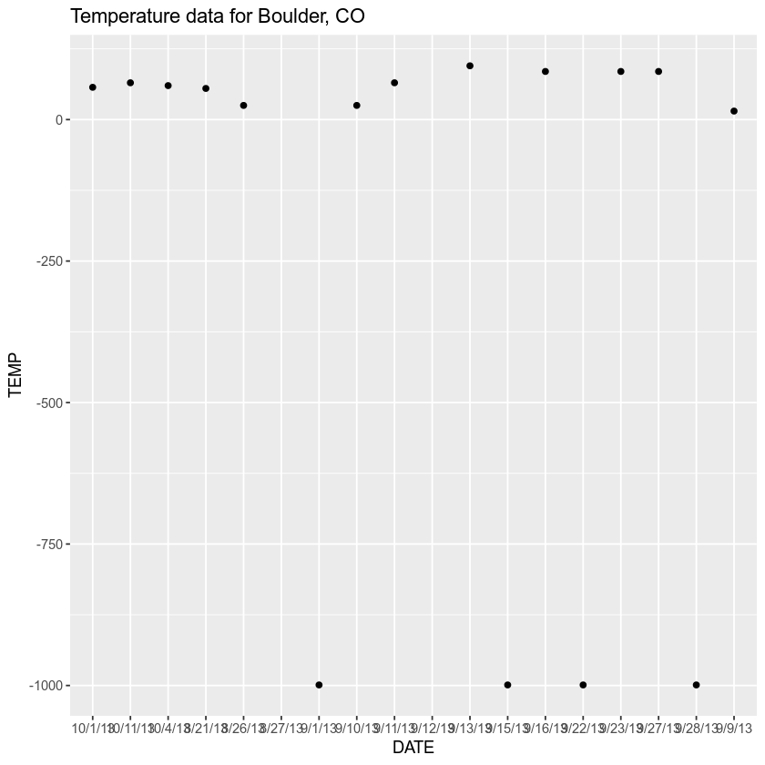 quick plot of temperature