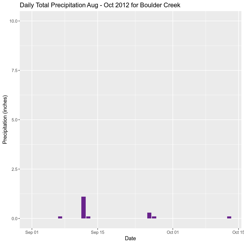 precip plot subset 2