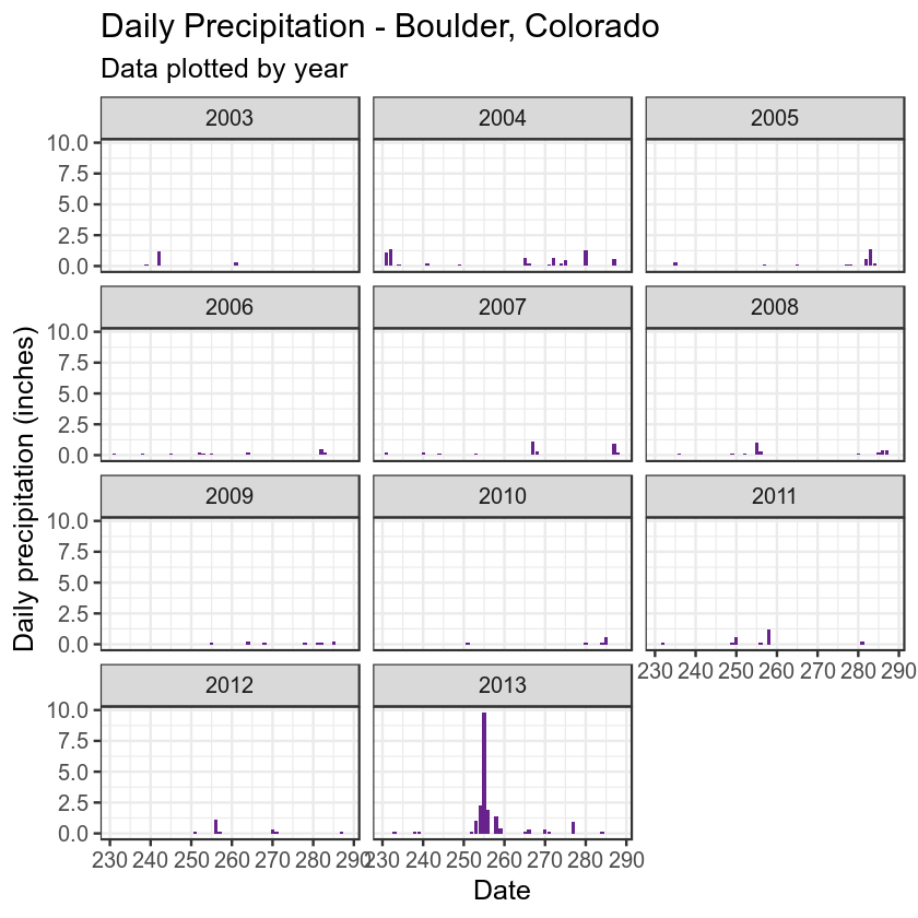 plot of chunk subset-data