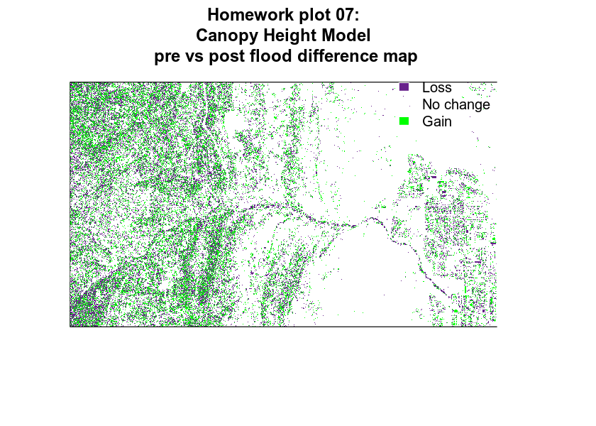 plot of chunk homework-plot-7