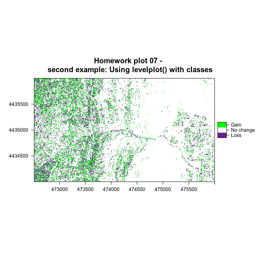 plot of chunk use-levelplot-07