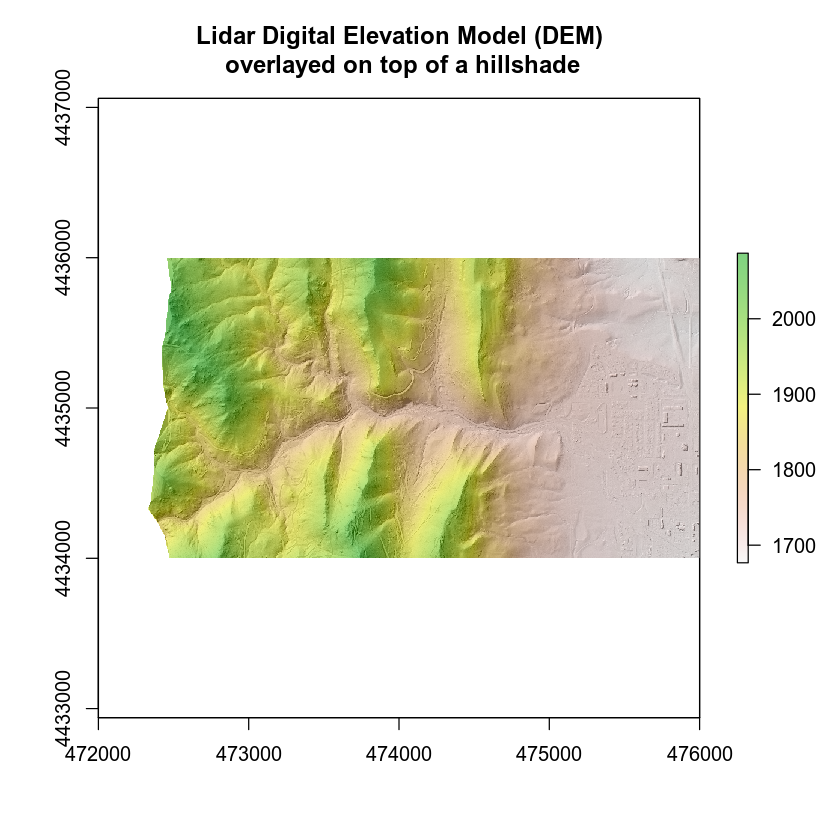 overlay plot