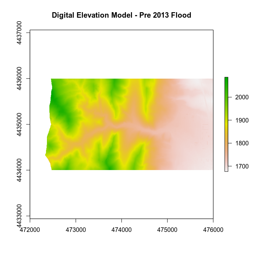 digital surface model raster plot