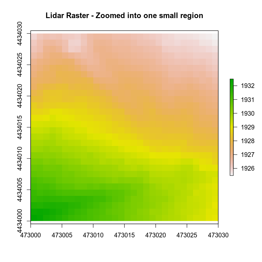 zoom in on a small part of a raster - see the pixels?