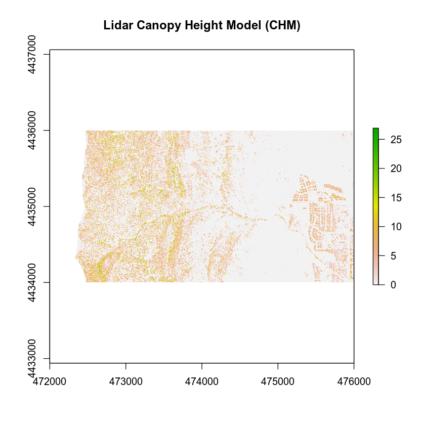 canopy height model plot