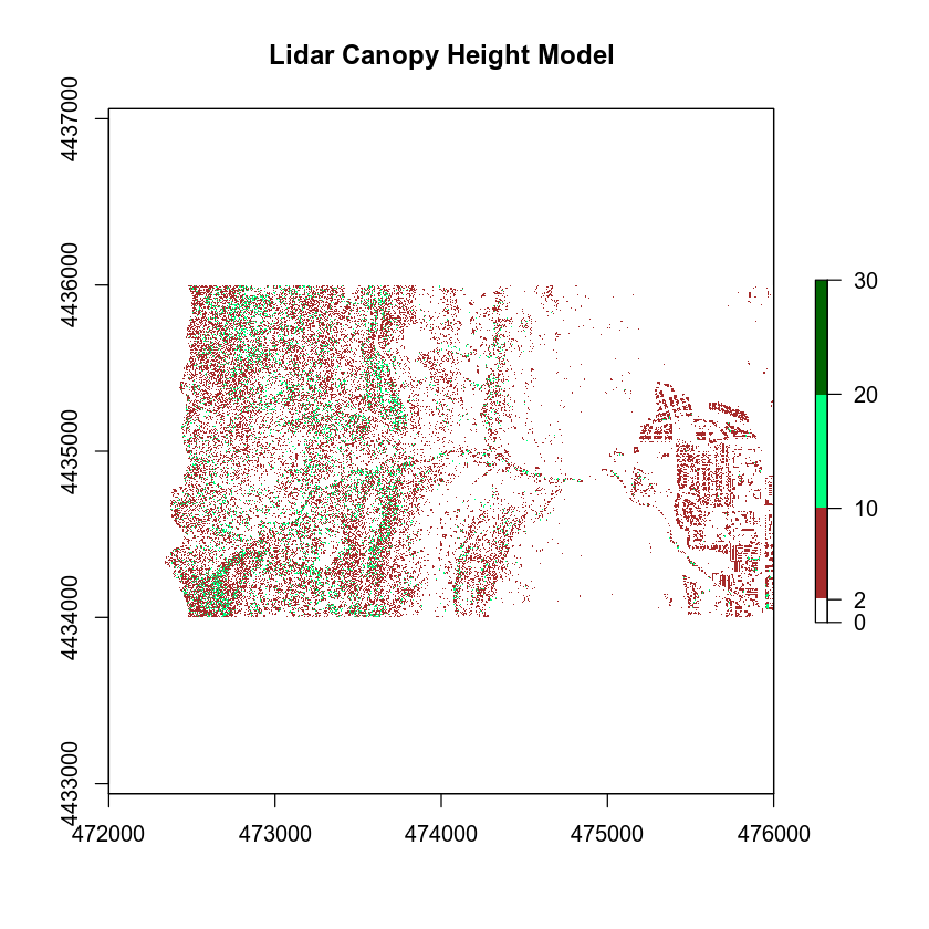 canopy height model breaks