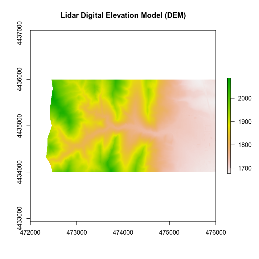 digital elevation model plot