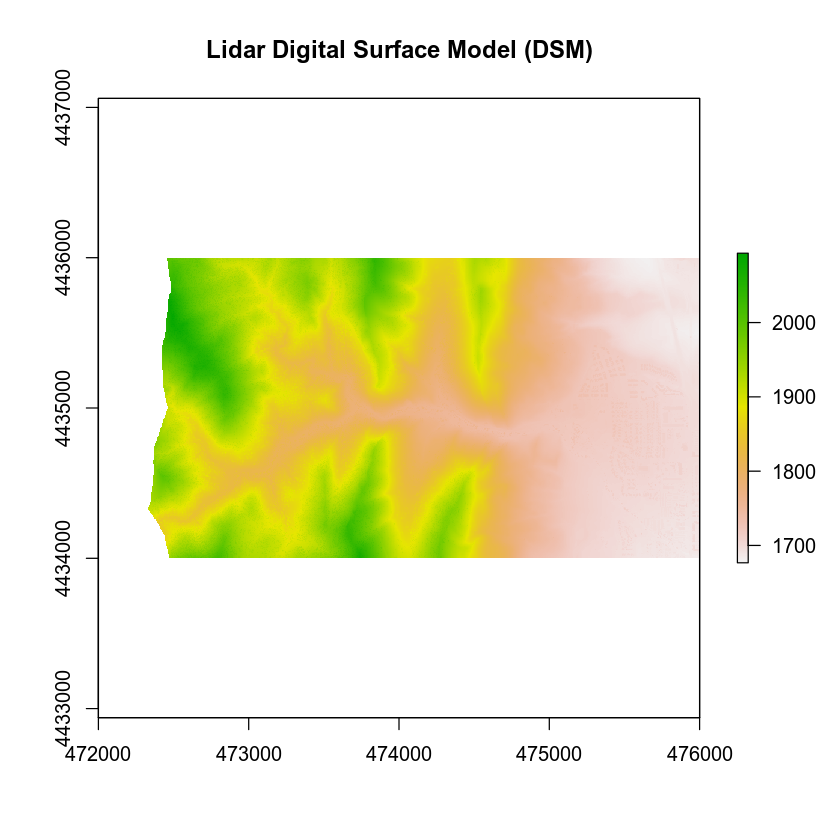 digital surface model plot