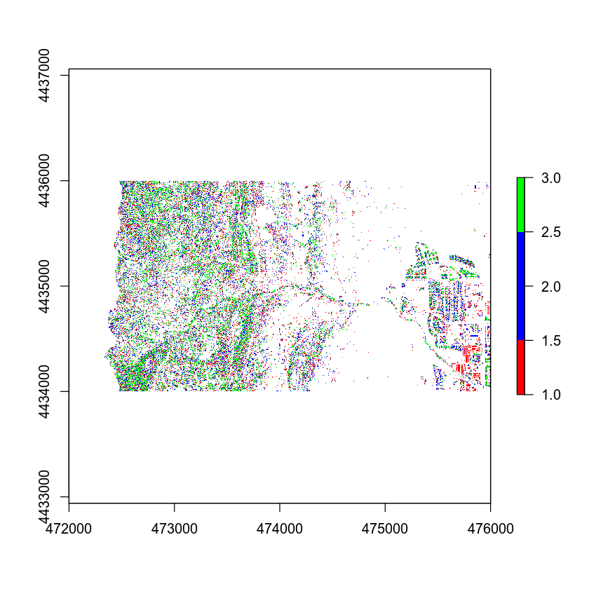 classified chm plot