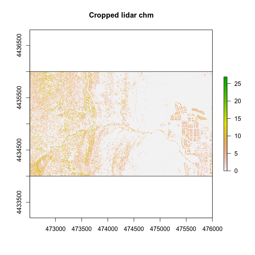 lidar chm cropped with vector extent on top