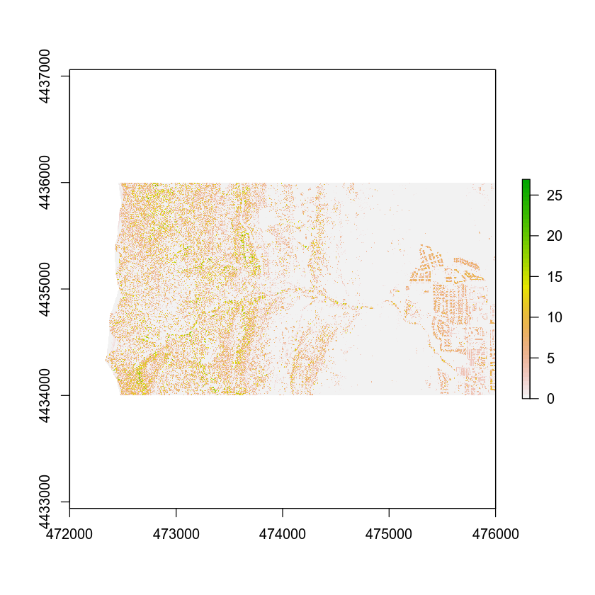 lidar chm plot