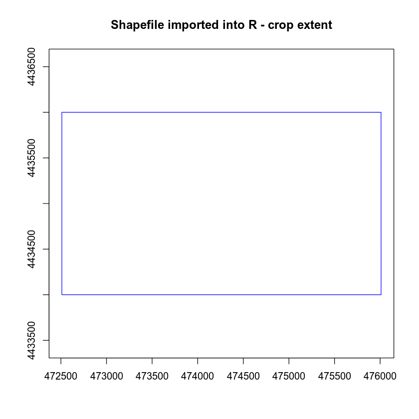 shapefile crop extent plot