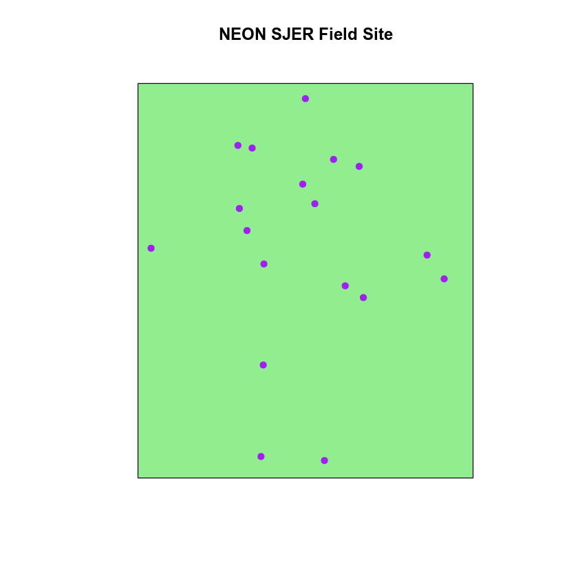 Plot of SJER plots layered on top of the crop extent.