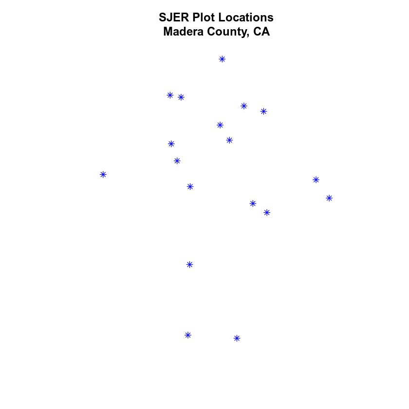 SJER plot locations.