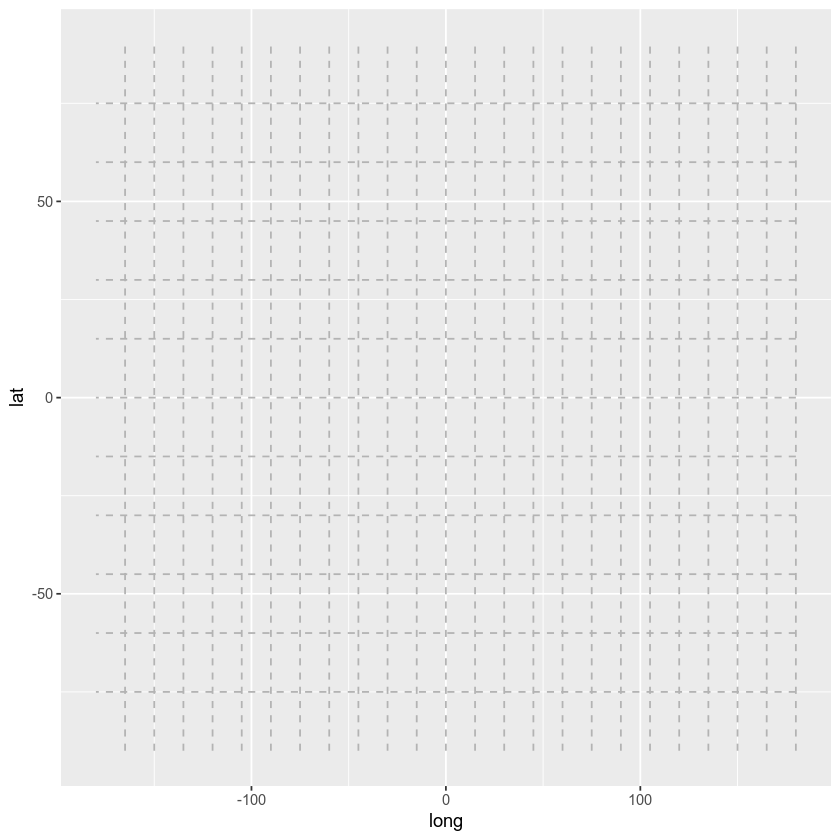 graticules plot