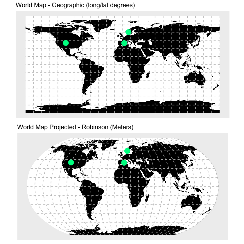 plots in different projections, side by side.