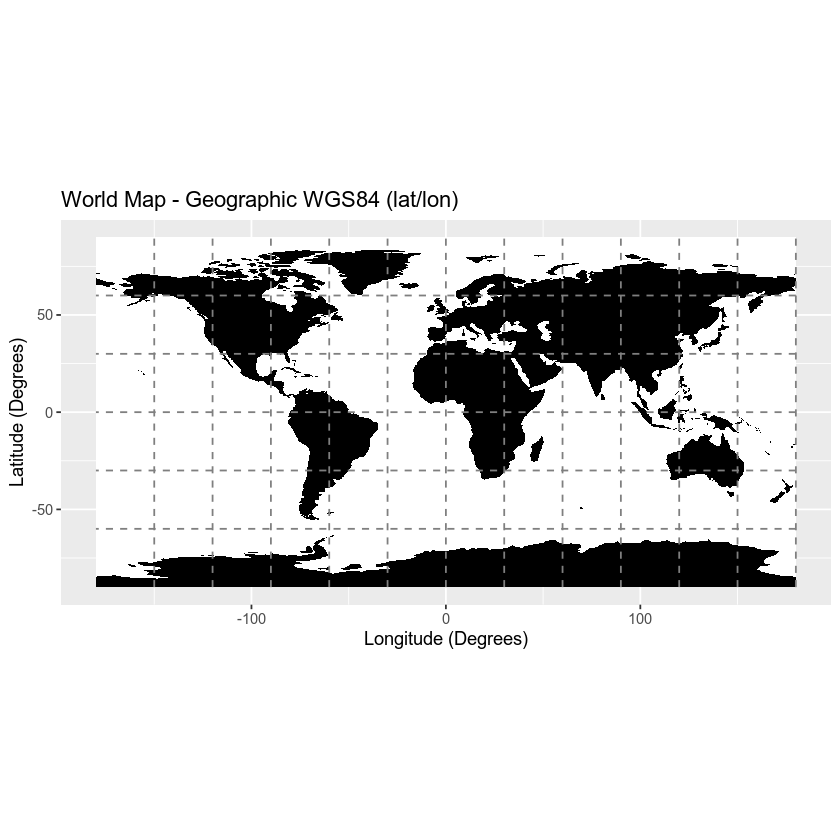 wgs 84 plot