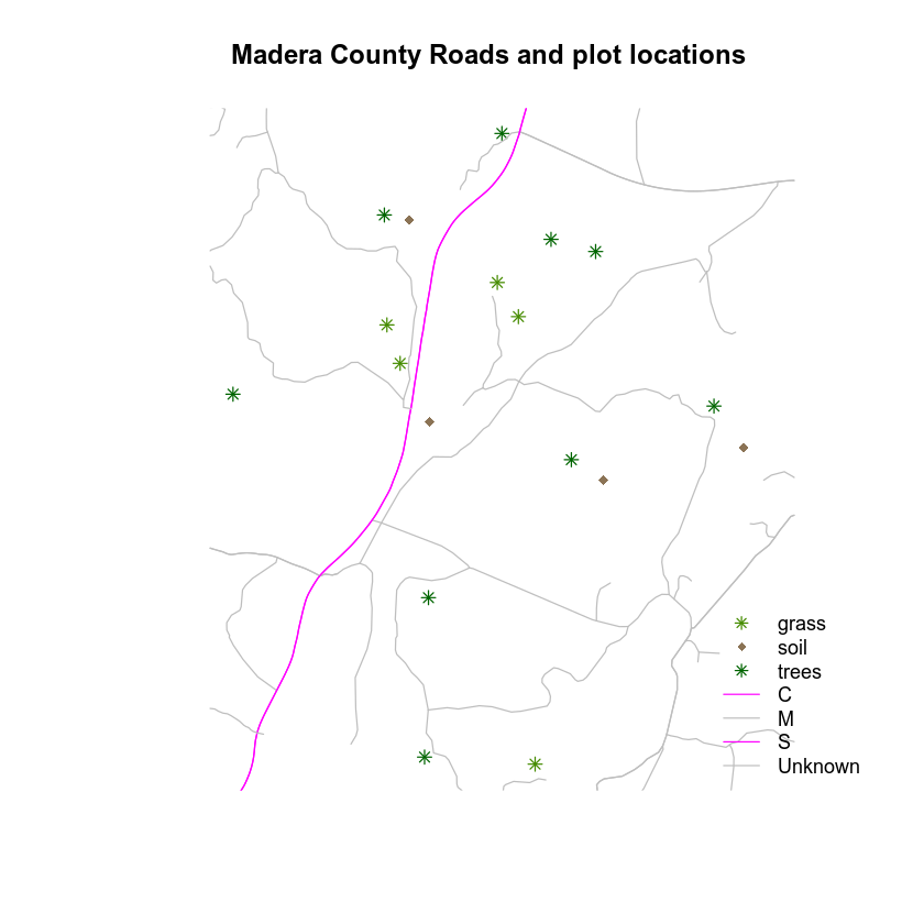 Plot with points and lines customized.