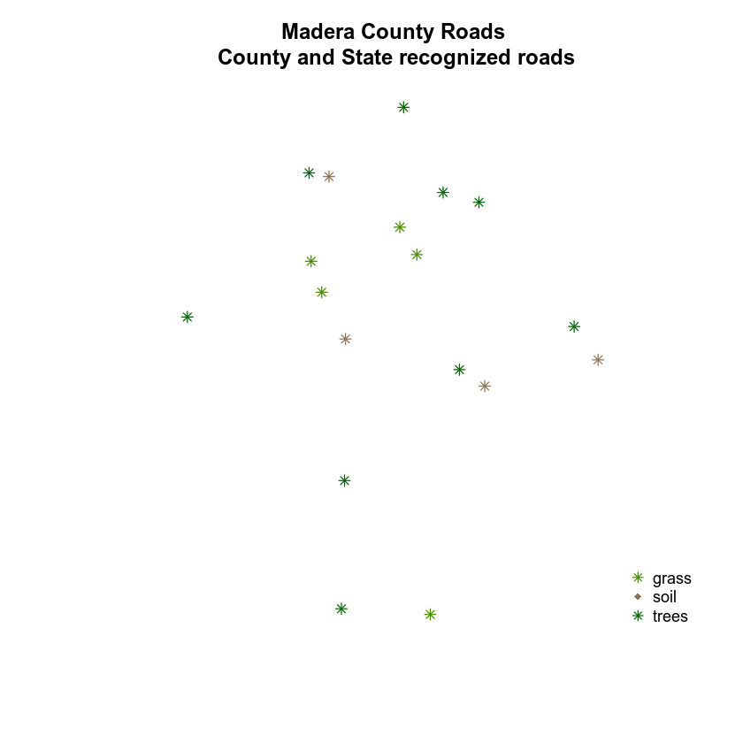 plot legend with points and lines