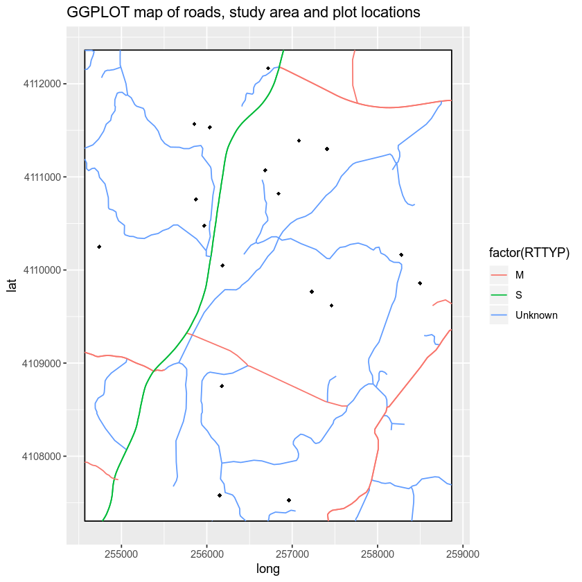 ggplot map with roads and plots