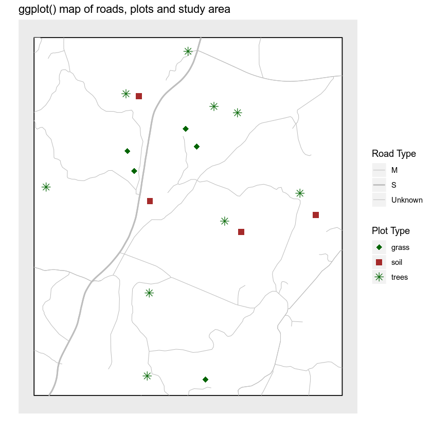 ggplot map with roads and plots using symbols and colors
