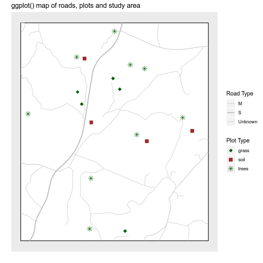 R Map Vs Apply 