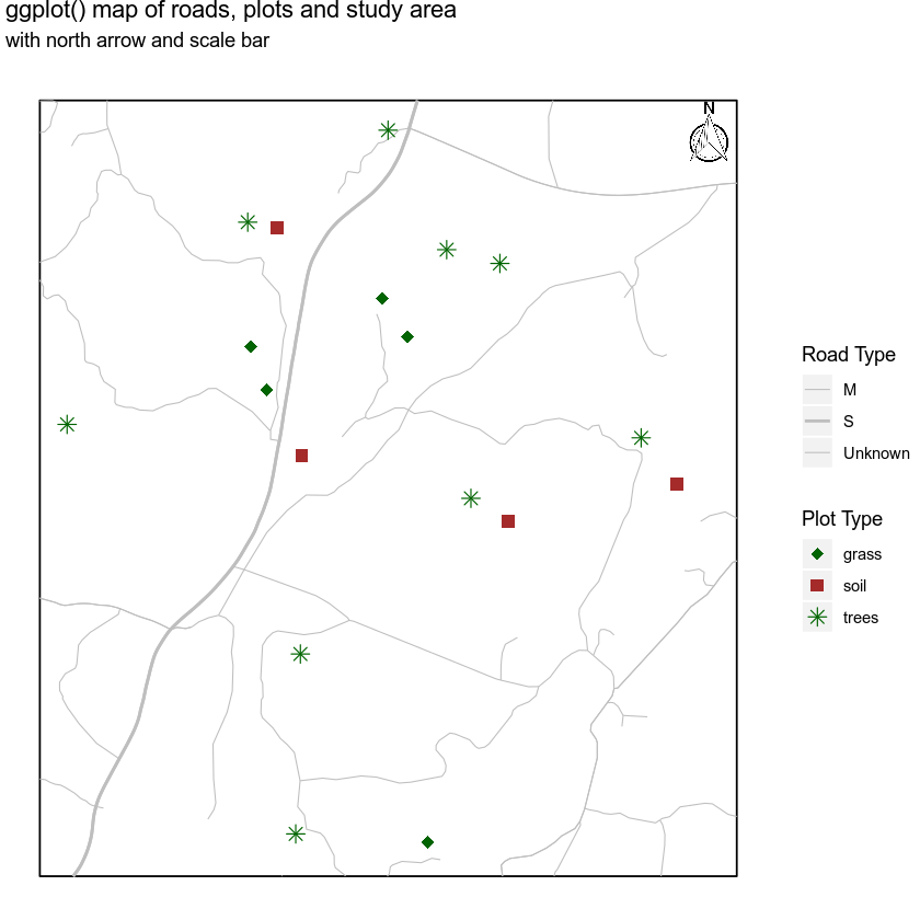 ggplot map with roads and plots using symbols and colors