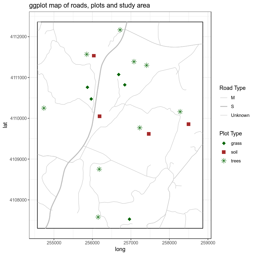 ggplot map with roads and plots using symbols and colors