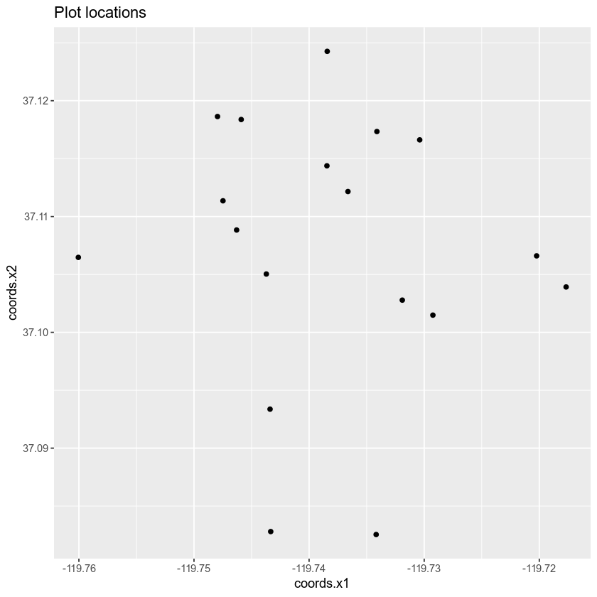 ggplot with points