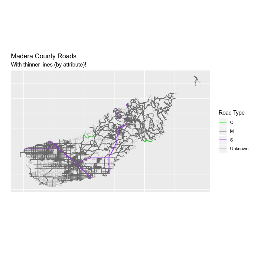 Roads ggplot map with line width set. Thinner lines.