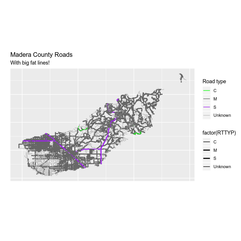 Roads ggplot map with line width set.