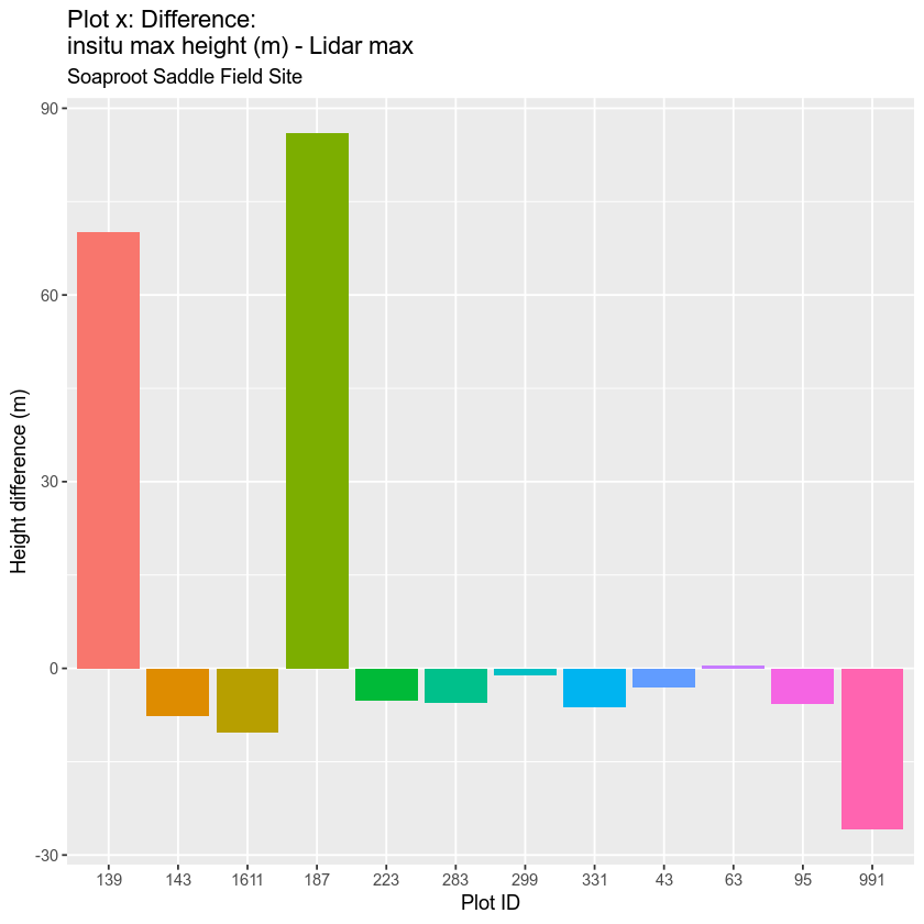 plot of chunk diff-max