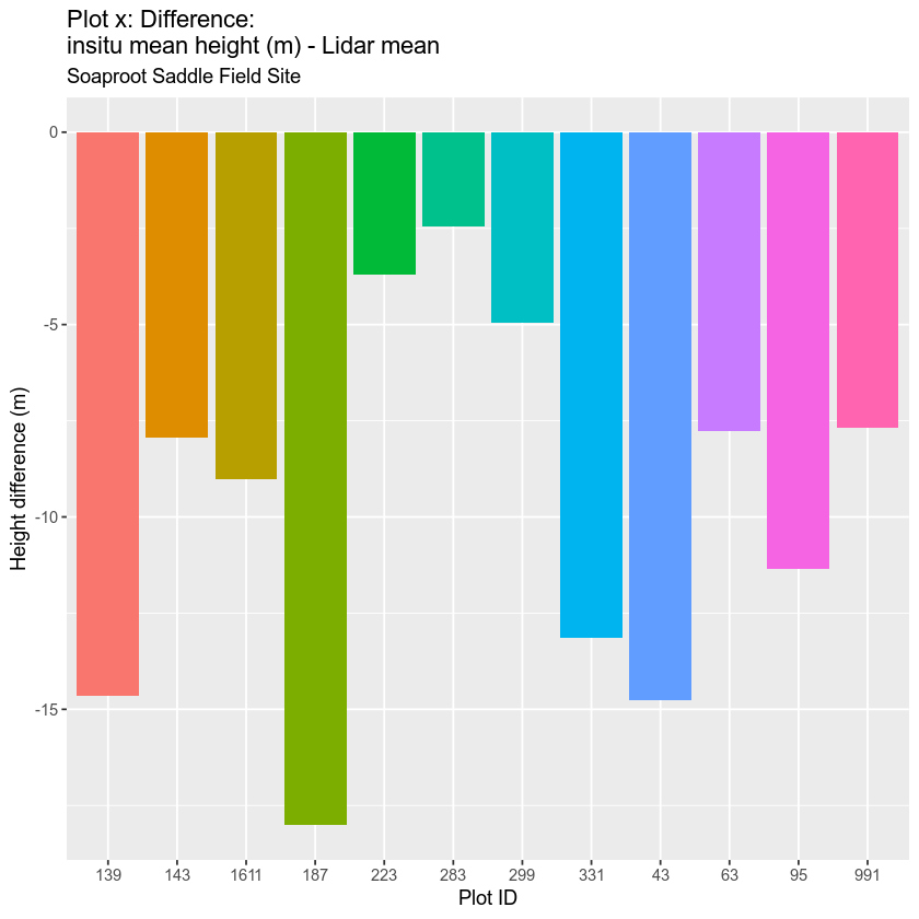 plot of chunk diff-mean