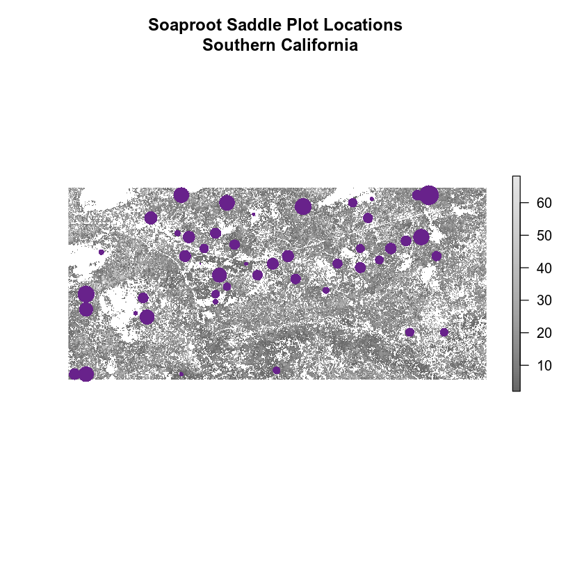 plot of chunk plot-data