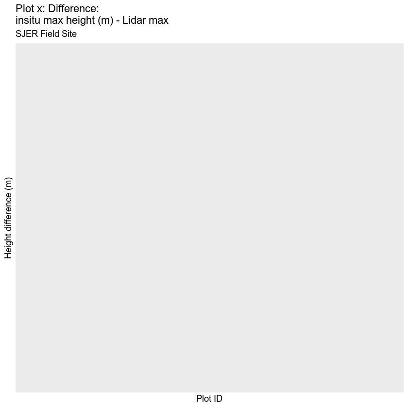 plot of chunk sjer-max-lidar-vs-measured-tree-height