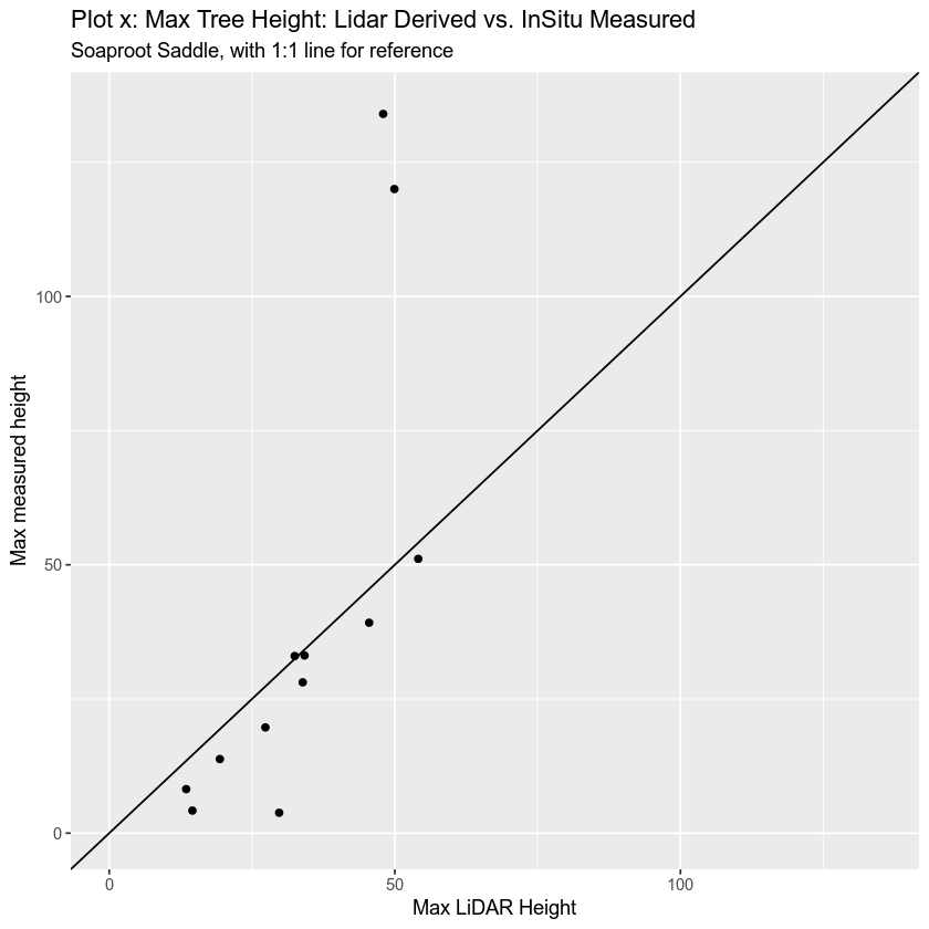 plot of chunk soap-plot-max-height