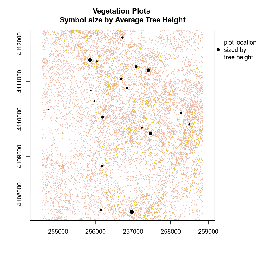 Plots sized by vegetation height