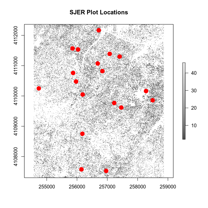 canopy height model / plot locations plot