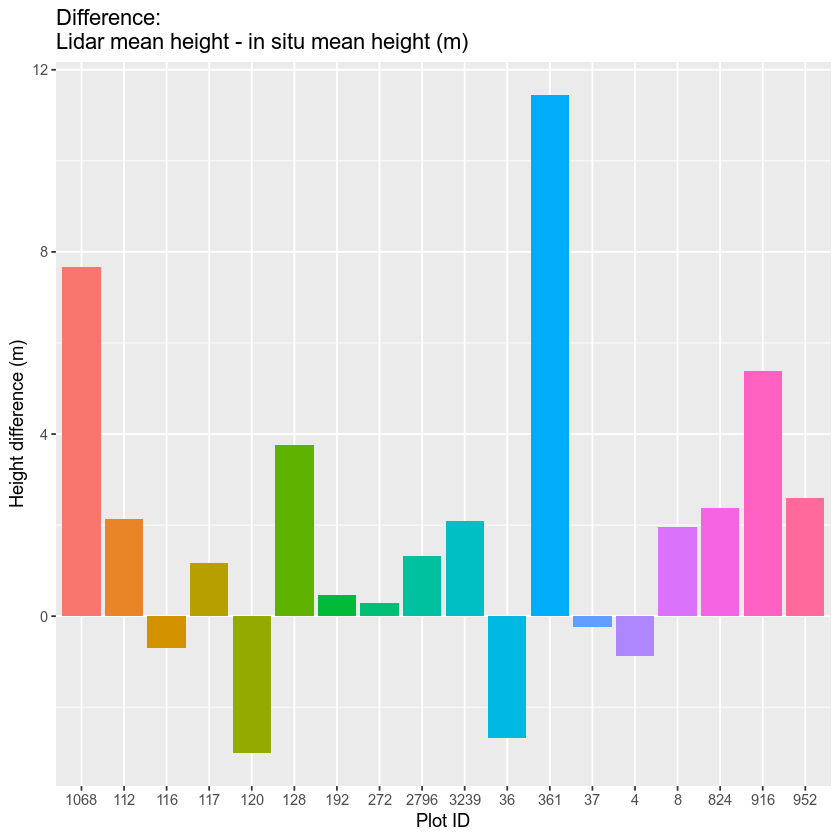 plot of chunk barplot-nolegend