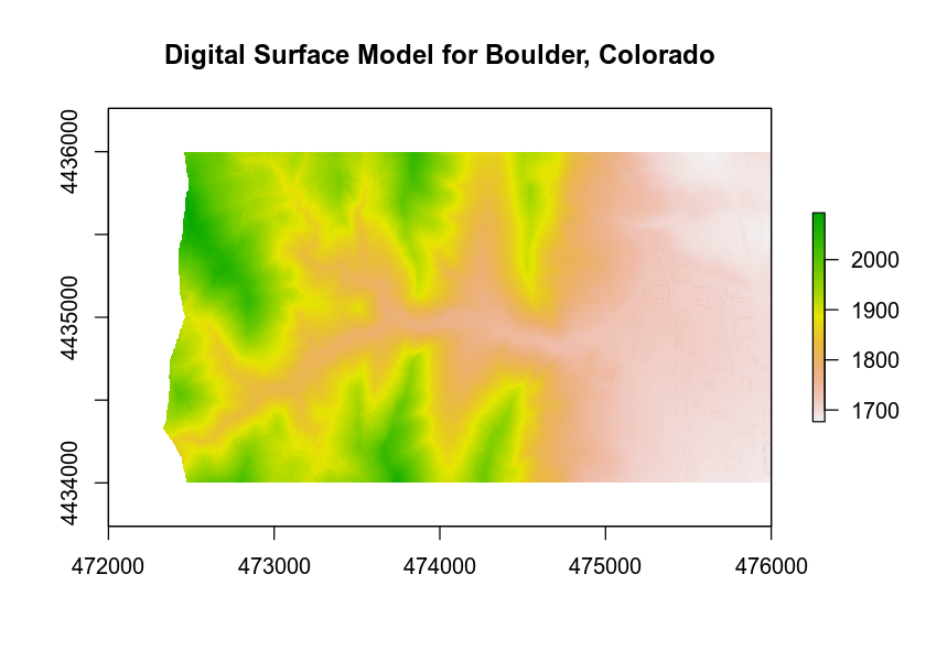 ndvi plot