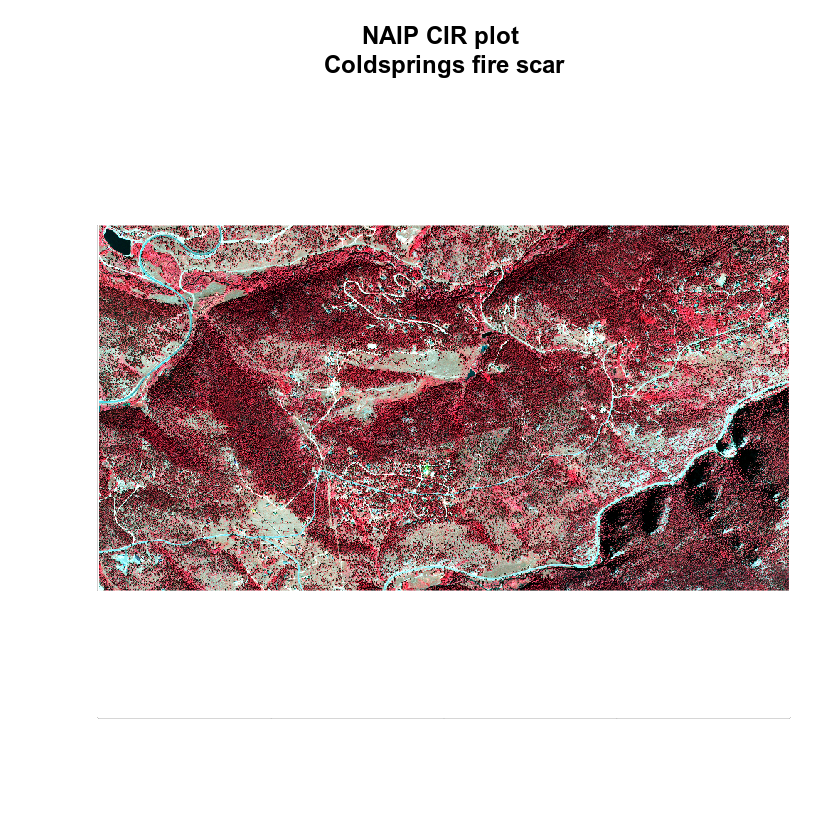 Challenge CIR plot of 2015 data.