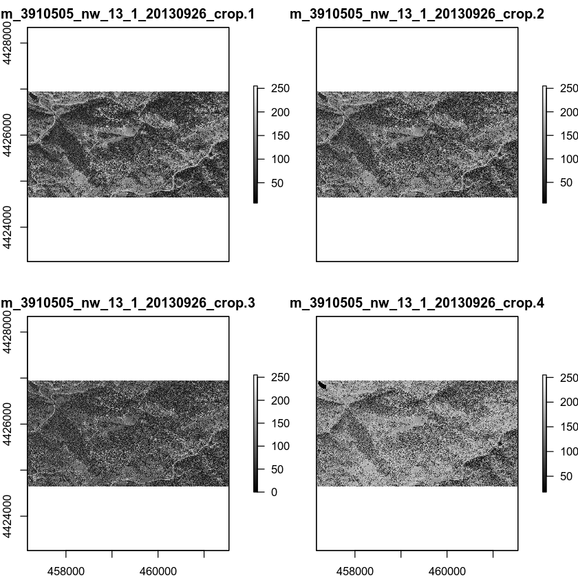 Plot each NAIP band for a total of 4 bands.