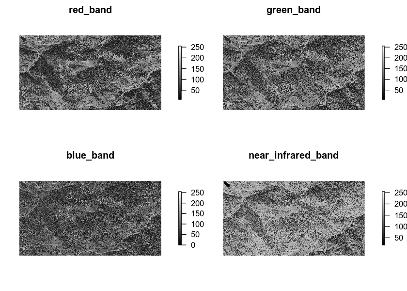 All bands plotted separately.